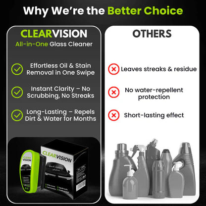 Nexora™ Ultimate Clarity in Any Weather